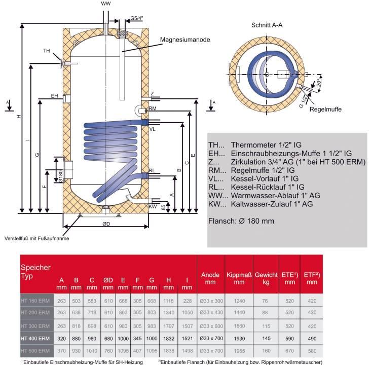 Brauchwasserspeicher 400 l mit Folienmantel und einem Heizregister