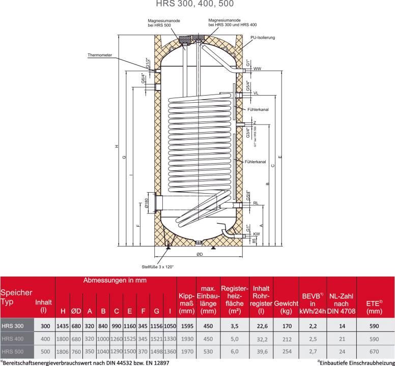 Hochleistungsregister-Standspeicher HRS 400 Liter