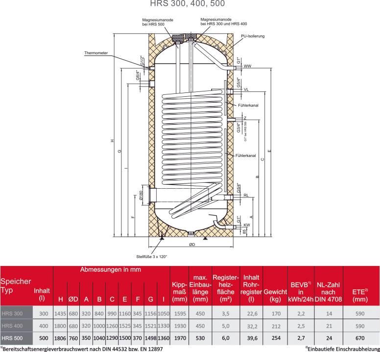 Hochleistungsregister-Standspeicher HRS 500 Liter