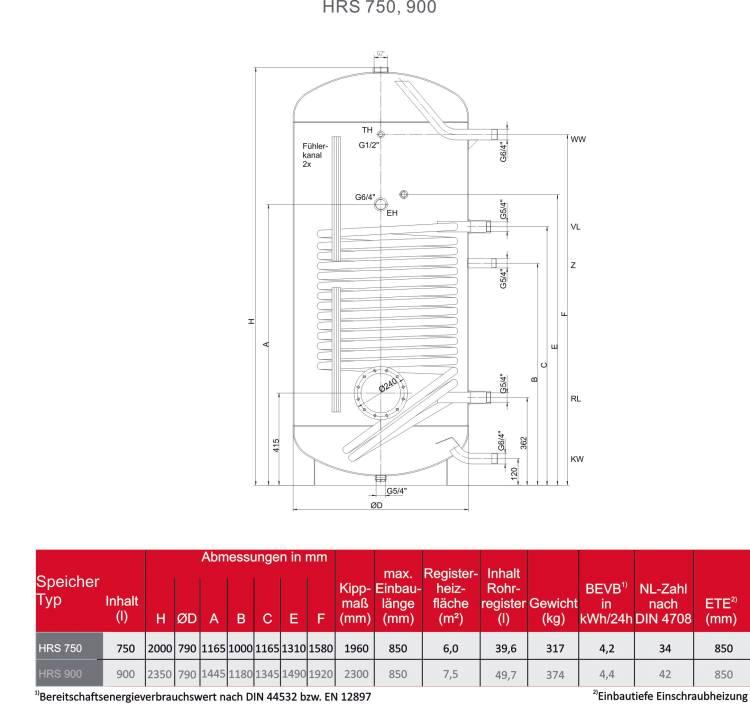 Hochleistungsregister-Standspeicher HRS 750 Liter