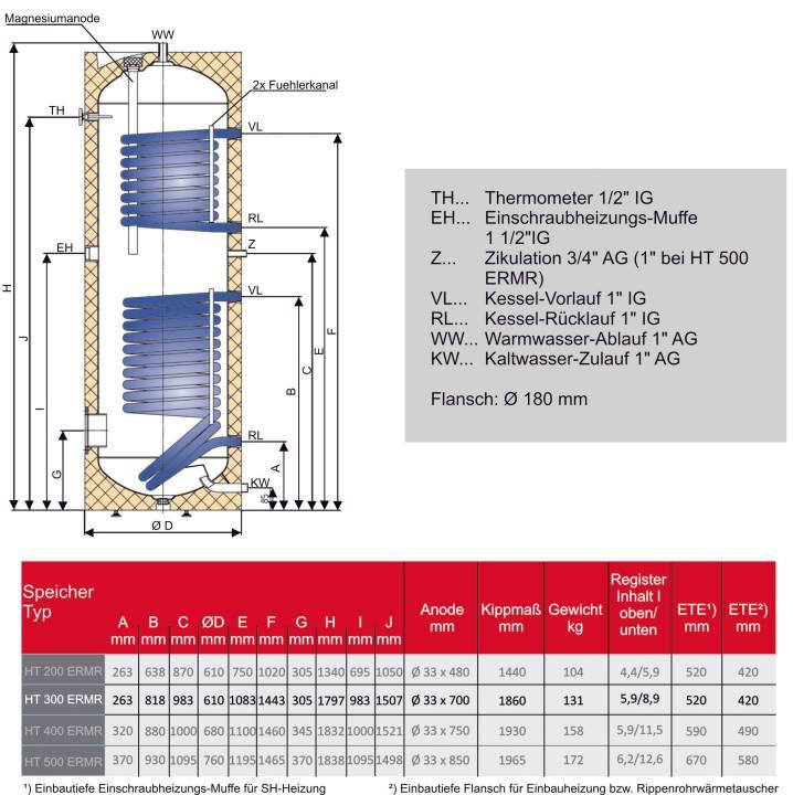 Solar Brauchwasserspeicher 300 l mit Folienmantel und zwei Heizregistern