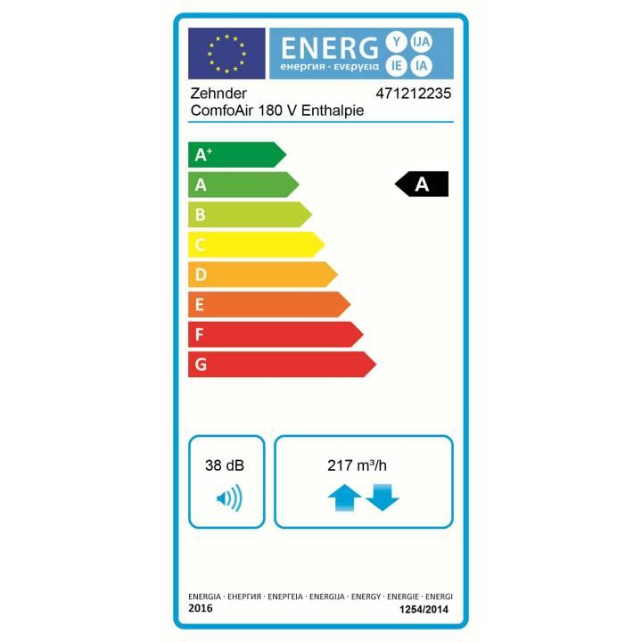 Zehnder Lüftungsgerät ComfoAir 180 V Enthalpie ohne Bedieneinheit